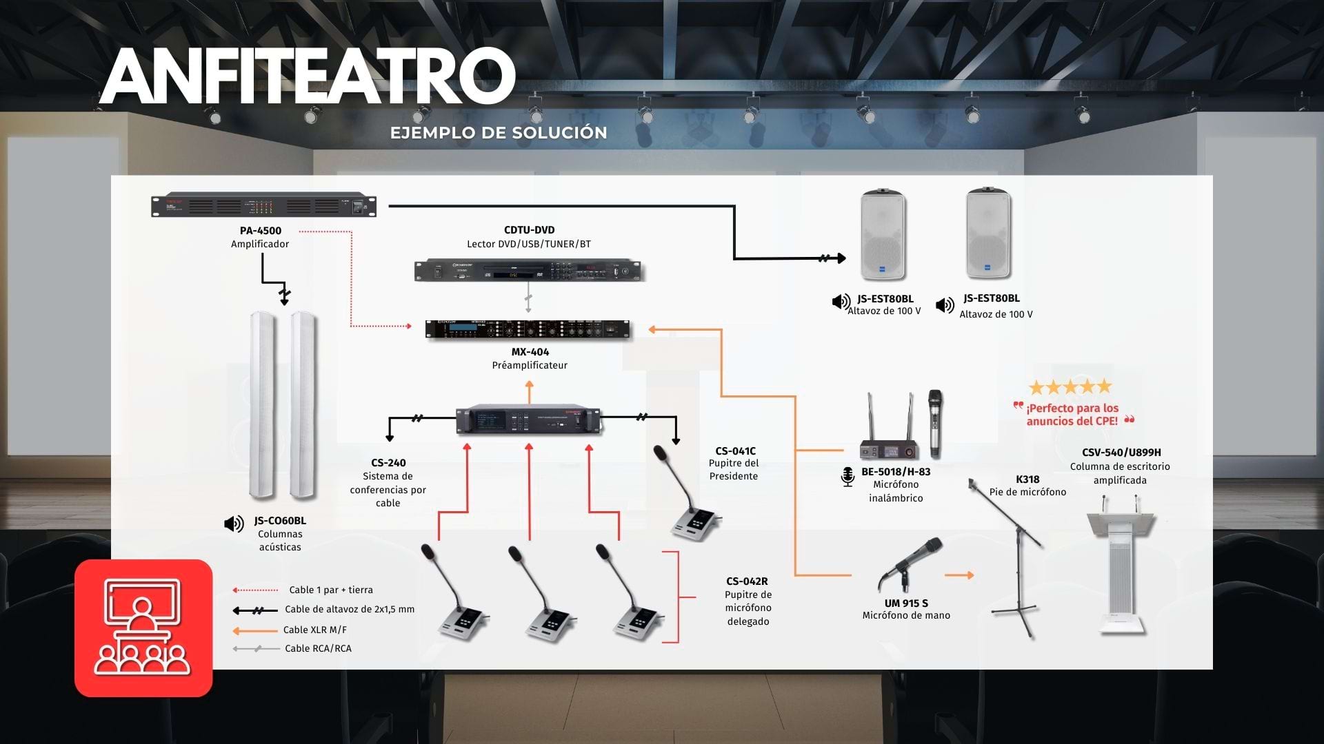Solución de sonido para aulas